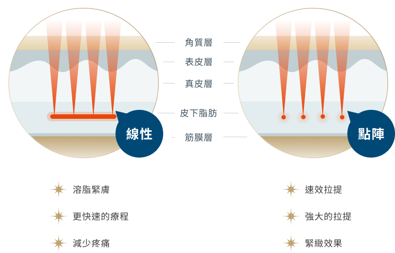 線性&點陣 雙模式